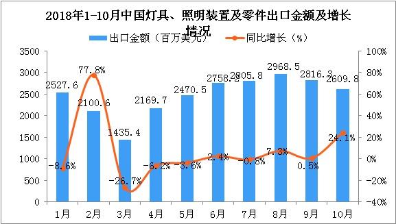 這三款燈光沉浸互動(dòng)裝置，將顛覆你...